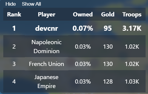 Leaderboard